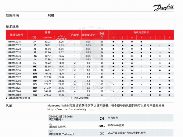 美優樂活塞壓縮機MTZ中高溫制冷壓縮機電子樣本樣冊資料PDF下載