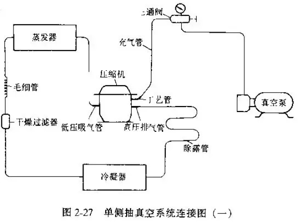 制冷系統抽真空方法總結